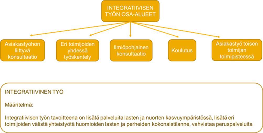 Asiakastyötä on mahdollista tarjota toisen toimijan toimipisteessä, jonka tavoitteena on tarjota palveluita lasten, nuorten ja perheiden toivomassa paikassa ja tuoda näin palvelut lähemmäksi heitä.