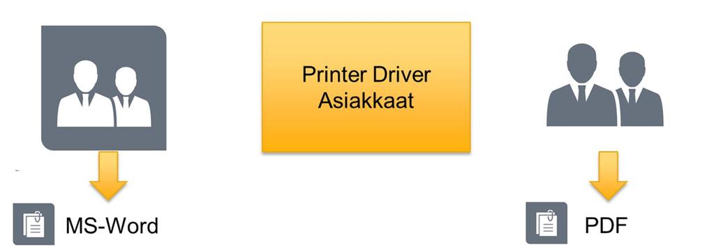 PRINTER DRIVER 1 (13) PRINTER DRIVER KÄYTTÖOHJE OpusCapita pidättää oikeuden muuttaa tuotteen ominaisuuksia, tuotekuvausta ja sovellettavia käyttöohjeita.