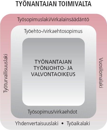 6 taa, että hänellä on tähän menettelyyn ollut työhön tai tehtävään liittyvä painava ja hyväksyttävä syy.