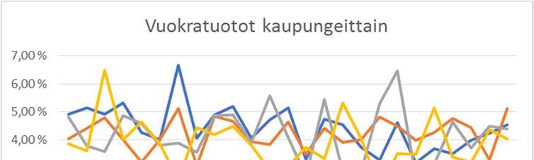 51 Kaavassa remonttikulut on laskettu siten, että jos asunto on alle 5 vuotta vanha, remonttivara on 0 euroa neliömetriä kohden, jos asunto on 5-20 vuotta vanha, remonttivara on 400 euroa/neliömetri