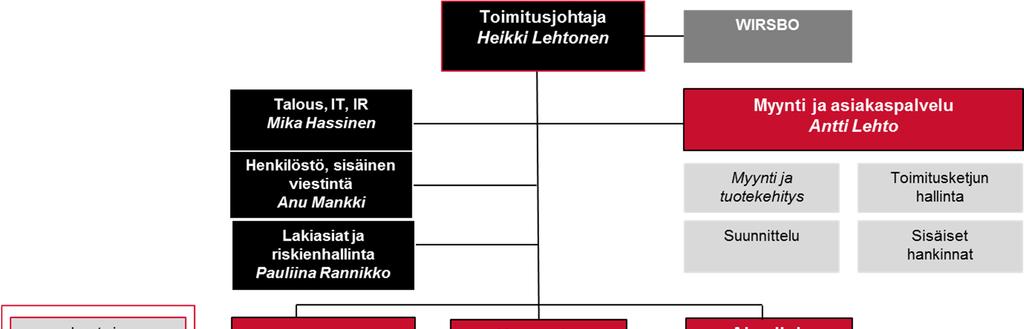 Uusi toimintarakenne ja