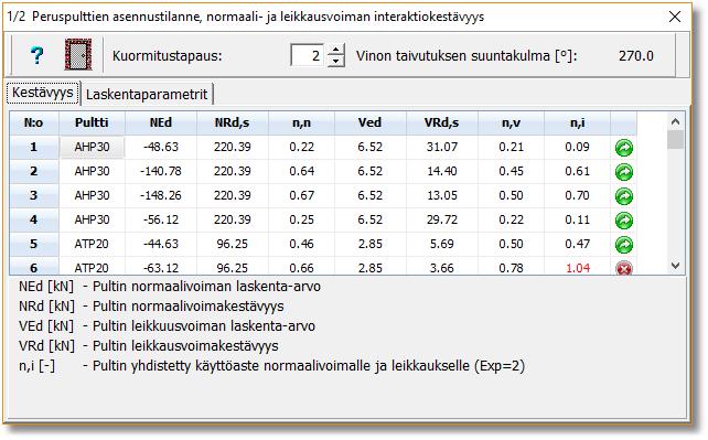 24 Ikkunassa 1/2 on jälkivalupoikkileikkauksen pulttien asennustilanteen kestävyys normaali- ja leikkausvoiman yhteisvaikutukselle. Leikkausvoiman kestävyyteen on laskettu pultin taivutuksen osuus.