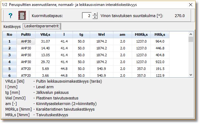 5 Käyttötilanteen laskentatulokset. Kengät 5.5.1 Kenkien kestävyys normaalivoimalle Pilarin ja kenkien laskentatulokset käyttötilanteessa esitetään alapalkin neljällä valolla. (Valot 3-6).