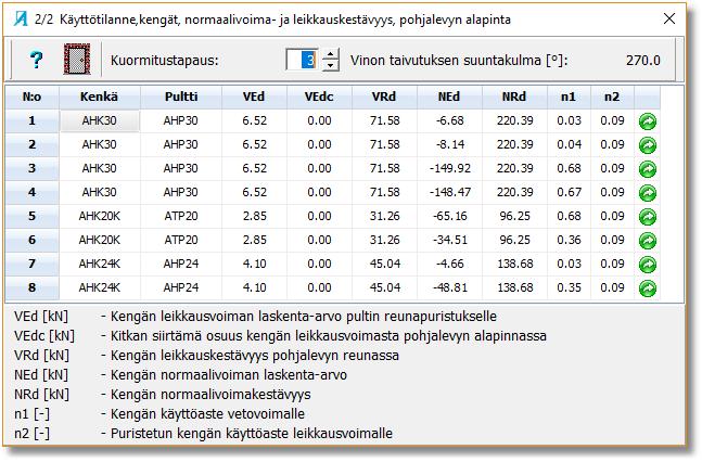 25 Kuva 19. Käyttötilanne. Kenkien normaalivoima- ja leikkauskestävyys pohjalevyn alapinnassa 3.