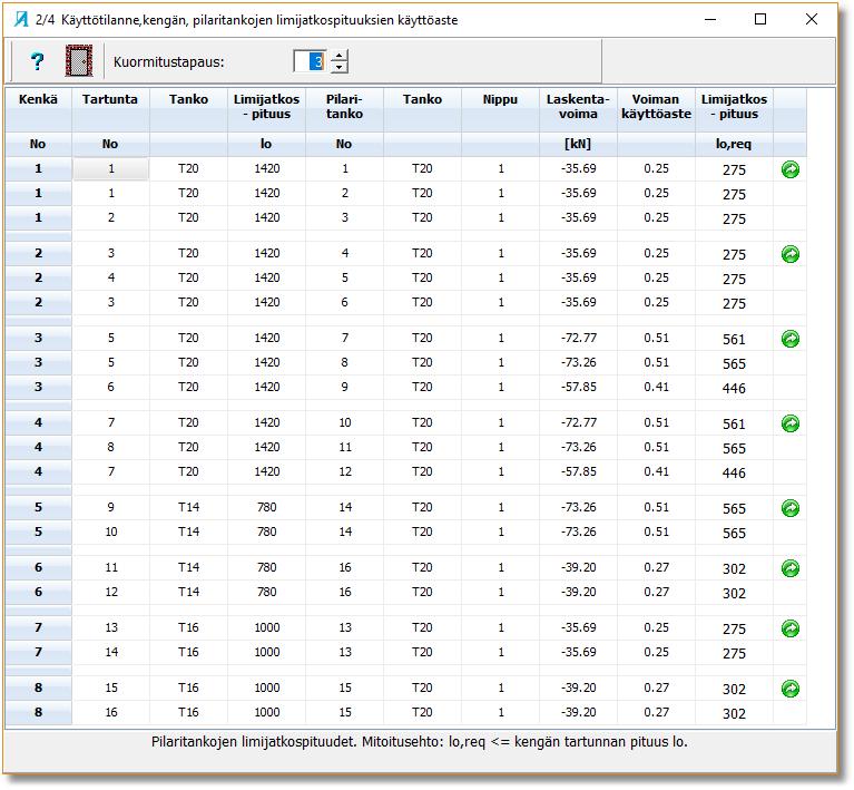 26 4. Ikkuna 2/4 Käyttötilanne, kengät, pilaritankojen limityspituuden käyttöaste Pilaritankojen voimat ja käyttöasteet tulostuvat kuvaan 21 kengän alueella.