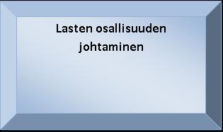 12 Osallisuuden