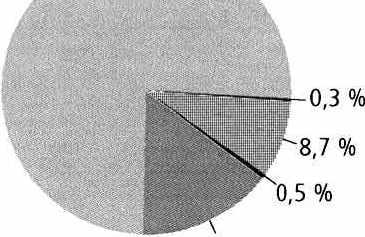 75,5 % \ d Kokopäivähoito päiväkodissa Kokopäivähoito perhepäiväkodissa Ei järjestetyn