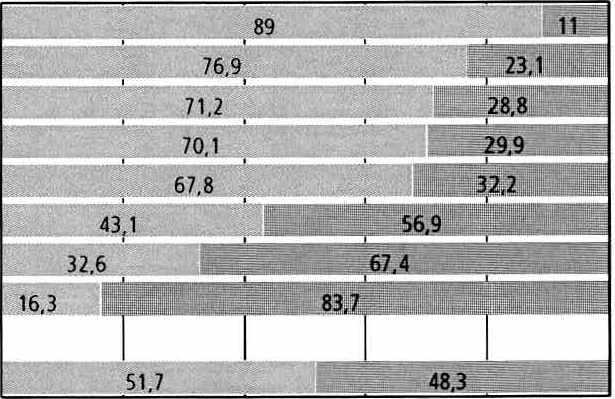 2 Koulutus 2.2 15 vuotta täyttänyt väestö koulutusasteen mukaan 2009 Yhteensä Naiset M iehet Naiset M iehet Lkm % % Ei perusasteen jälk.