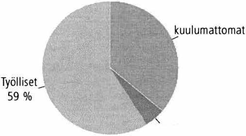 3 Työelämä 3.