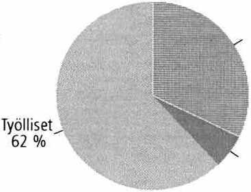 Naiset Miehet Naiset M iehet Naiset Miehet 1 5-7 4 2 0 2 0 2 0 2 4 1 1 8 8 1 2 5 9 9 8 126 7 3 3 6 3 9 1 5-6 4 1 7 5 8 1 7 9 7 1 1 7 6 1 2 3 4 9 8 126 4 8 4 4 37 1 5-1 9