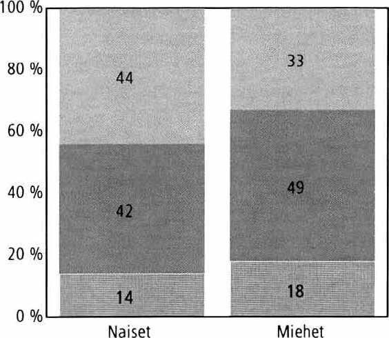 3 Työelämä 3.11 Työlliset koulutusasteittain 2009 K o u lu t u s a s t e Korkea-asteen koulutus Keskiasteen koulutus Perusasteen koulutus Lähde: T yö vo im a tu tkim u s, Tilastokeskus 3.