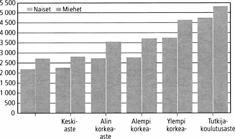 4 Palkat 4.