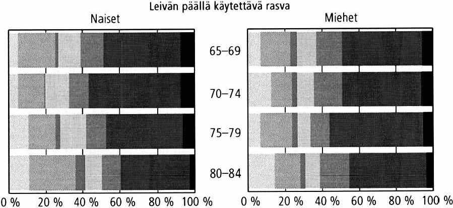 KTL Voi tuvoi-kasviöljyseos Margariini tai rasvalevite Kasvistanoli- tai kasvisterolimargariini