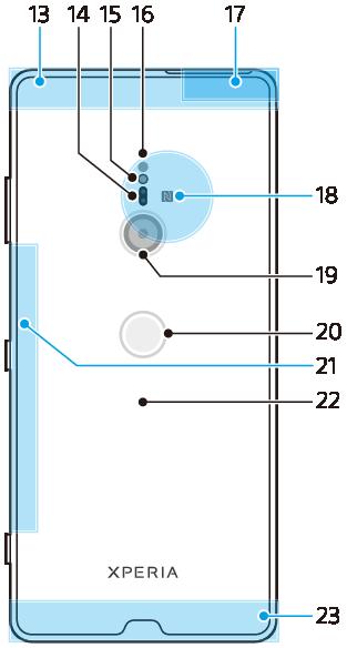 13 Puhelinverkon vara-antennin alue 14 AF-lasertunnistin 15 Ledisalama 16 RGBC-infrapunatunnistin 17 Wi-Fi- /Bluetooth -antennin alue 18 NFC -tunnistusalue 19 Pääkamera 20 Sormenjälkitunnistin 21