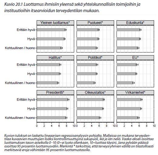 Poliittisen luottamuksen eriytyminen Lähde: