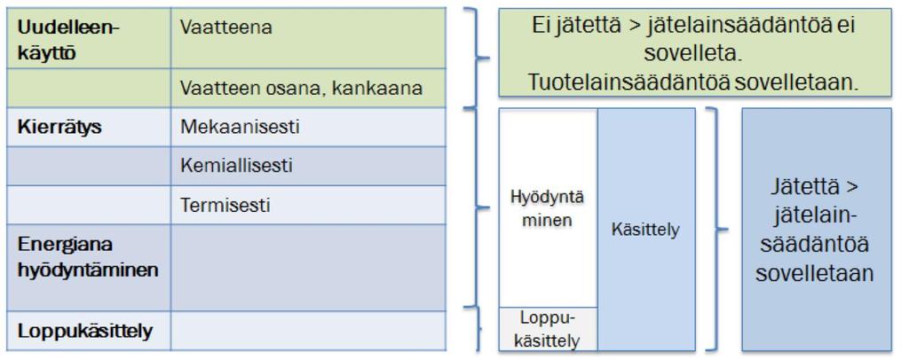 SEKÄ MENETTELYT https://telaketju.