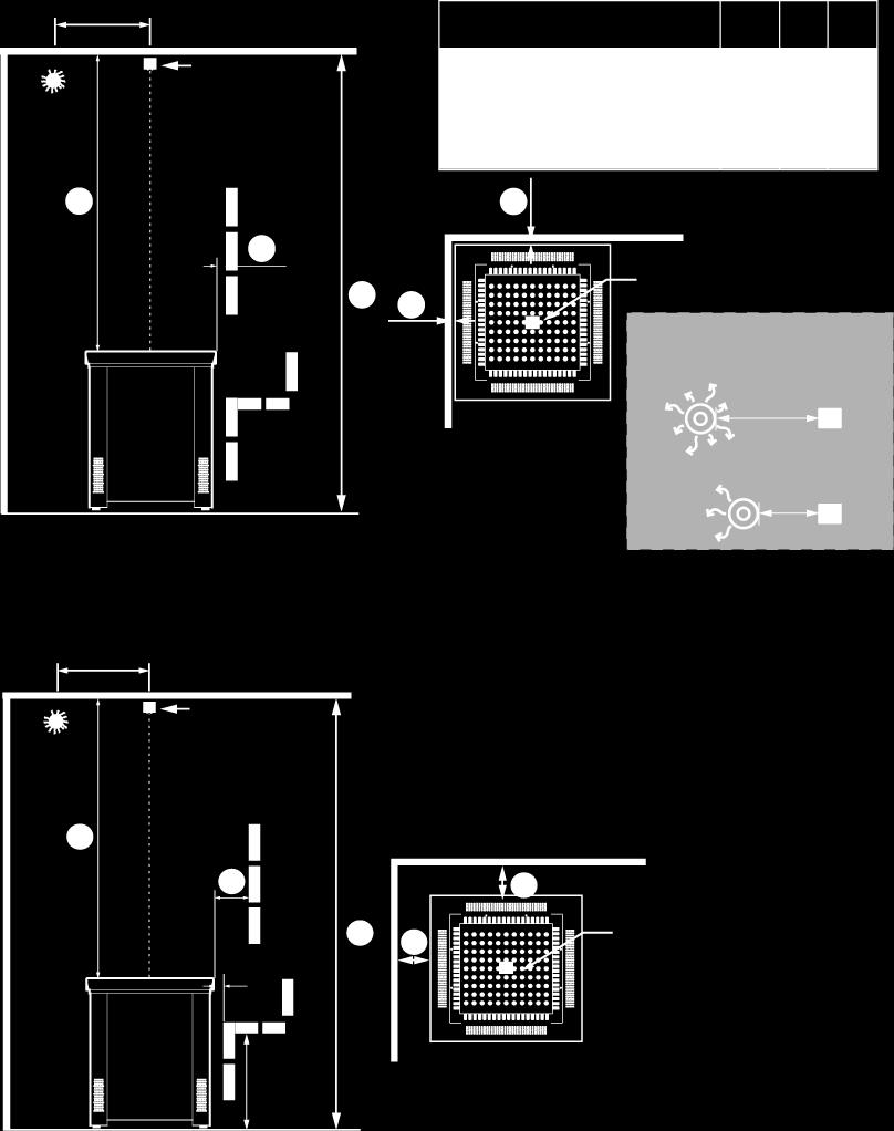 laitoskäytössä commercial use asuinkäytössä recidential use Sensorin sijainti (S-mallit) Sensor location (S-MODELS) Kuva 3A Fig. 3A Kuva 3B Fig.
