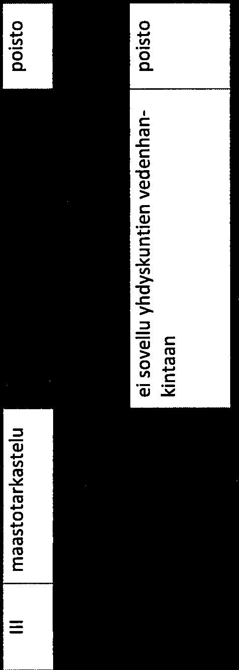 vedenhan 2 maastotarkastelu kintaan yhdistetaan Alinen Lompo antoisuuspump lon kanssa paus Myllykangas