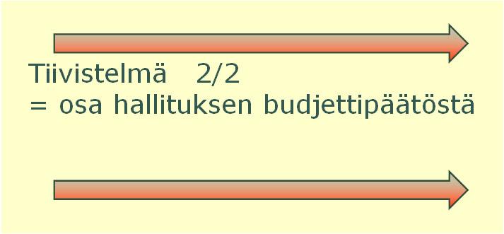 Tiivistelmä 2/2 = osa hallituksen budjettipäätöstä Hallitusohjelman liitteen 6 mukaisten toimenpiteiden, joista merkittävimpiä ovat erikoissairaanhoidon alueellinen keskittäminen, omais- ja