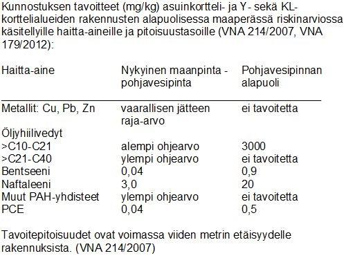 Helsingin kaupunki