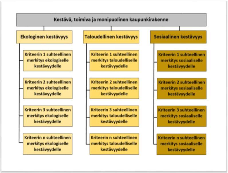 Lähtinen, K., Myllyviita, T., Leskinen, P. & Pitkänen, S. 2014. A Systematic literature review on indicators to assess local sustainability of forest energy production.