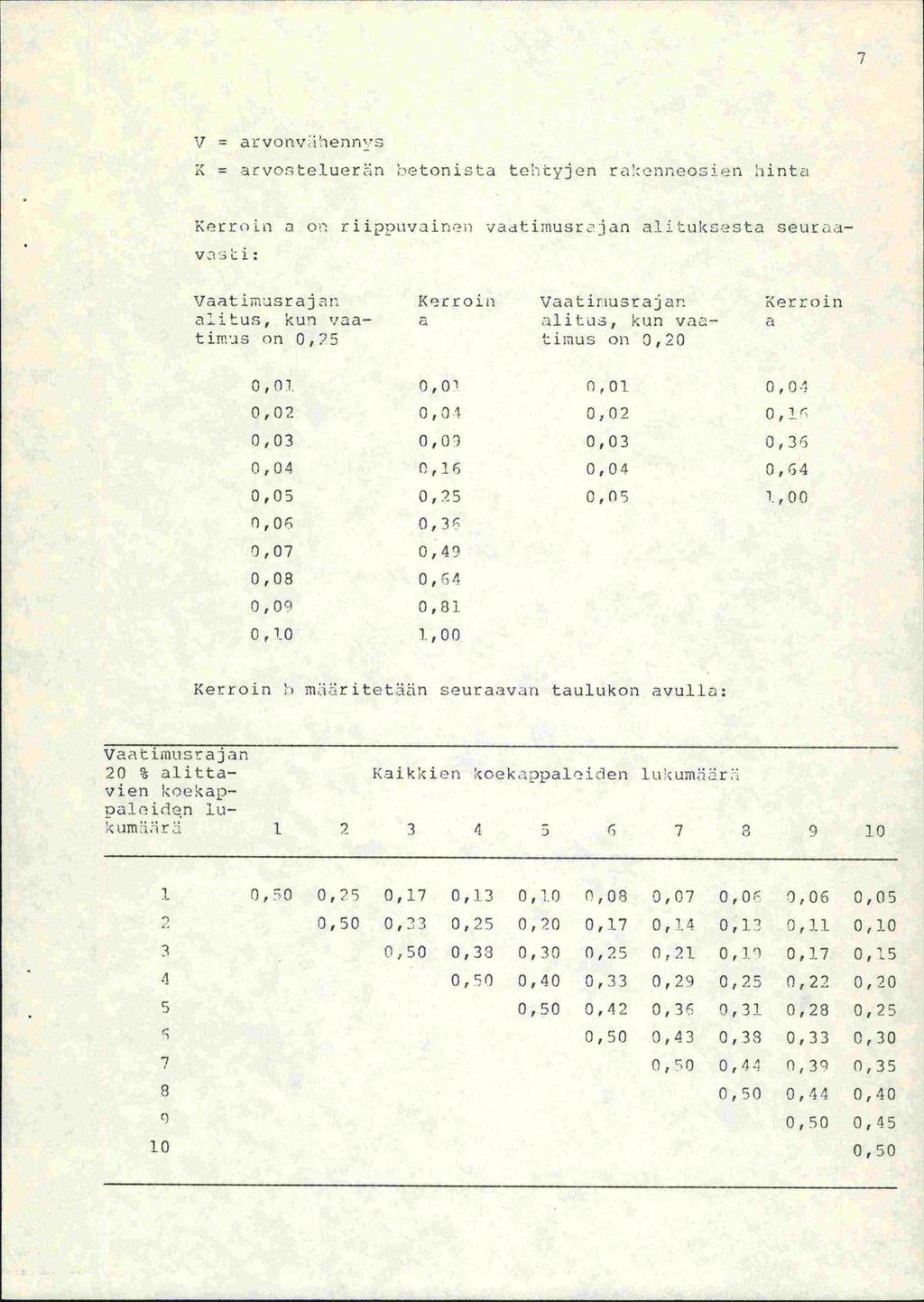 1 aiv.)nvi1enfl' K arvore1uern etonista tehcyjn r :nnoin unta Kerro Lo oe r i ipouvairiel) vltimusrjan ali.