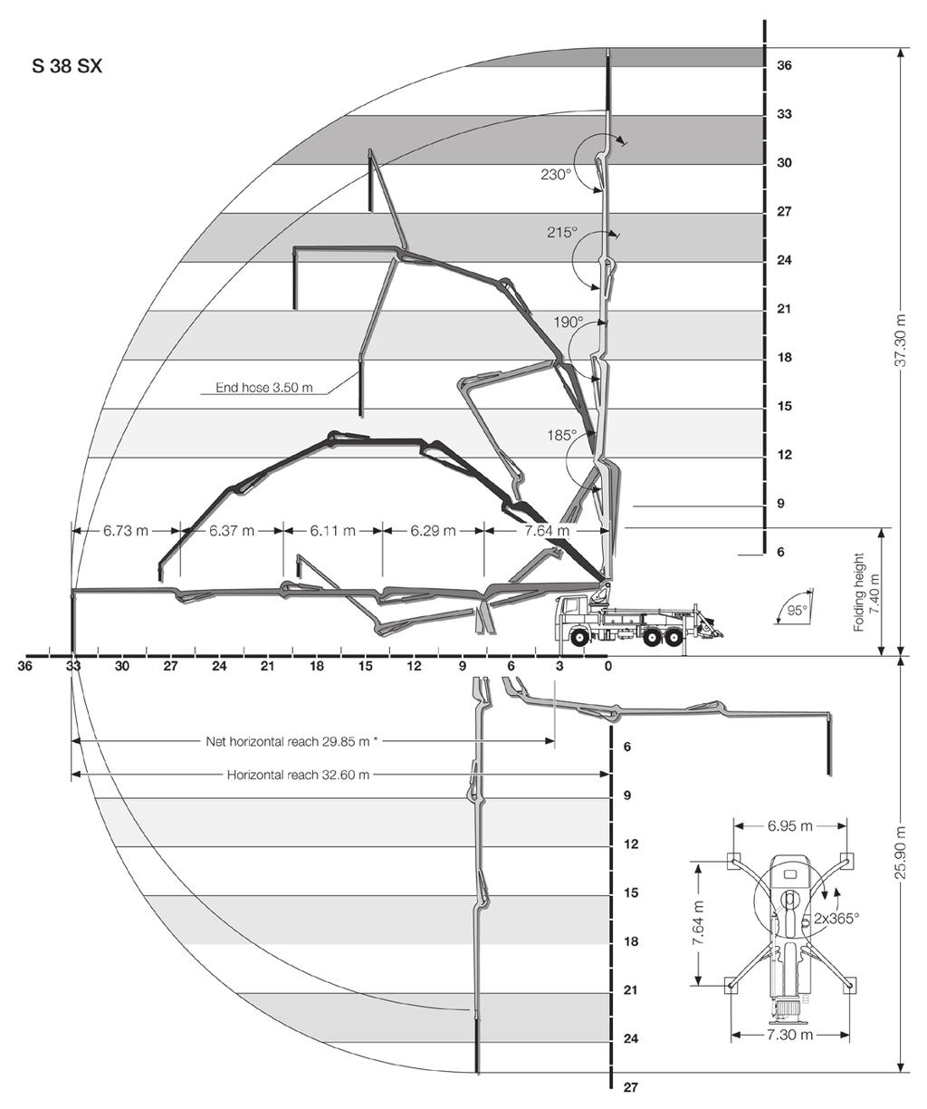 S 38 SX Reptor Kuorma-autoon asennettava betonipumppu Työskentelyalue R-taitto Letku 3,50 m