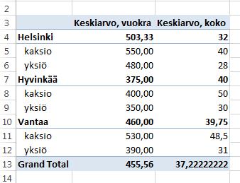 Excel 2013 Pivot 5 Raportin asettelu Design (Rakenne)-välilehdellä, voi muuttaa