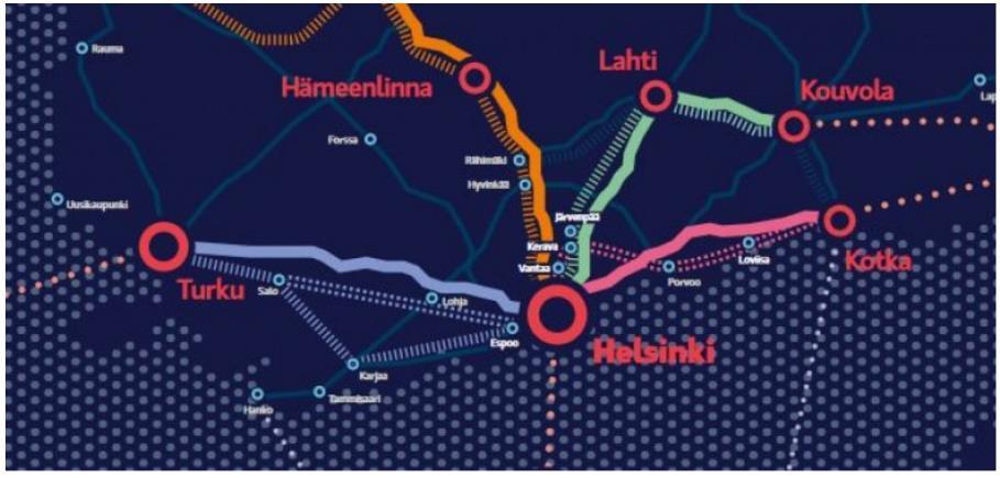 ETELÄ- SUOMEN KEHITYS- KÄYTÄVÄT Etelä-Suomen merkittävimmät kehityskäytävät Uudemaan liiton