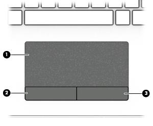 Näppäimistö TouchPad Osa Kuvaus (1) TouchPadin käyttöalue Lukee sormieleet ja siirtää osoitinta tai aktivoi kohteita näytössä.