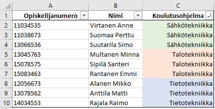 12 KUVA 7. Esimerkkitaulukko suodatettavaksi Kuvan 7 esimerkkitaulukosta halutaan suodattaa opiskelijat, jotka ovat aloittaneet vuonna 2013 eivätkä kuulu talotekniikan koulutusohjelmaan.