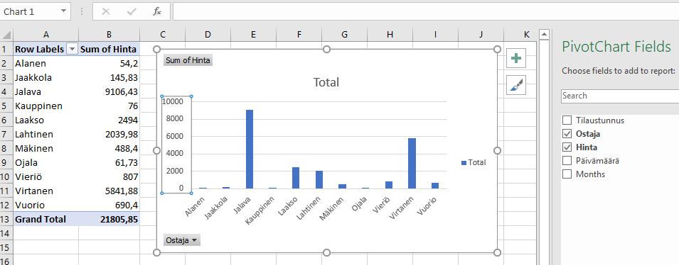 25 4.1.1 Pivot-kaavio Pivot-kaavio luodaan valitsemalla valintanauhasta Pivot-taulukon sijasta Pivot-kaavio. Pivot-kaavio toimii samalla periaatteella kuten Pivot-taulukkokin.