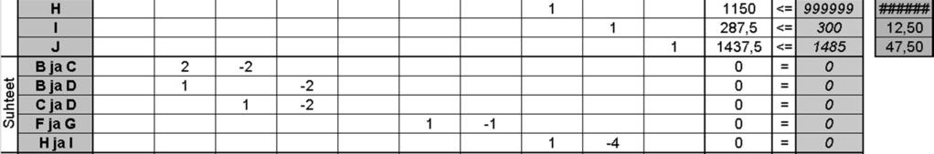 esimerkki 2 - pullonkauloihin investointi