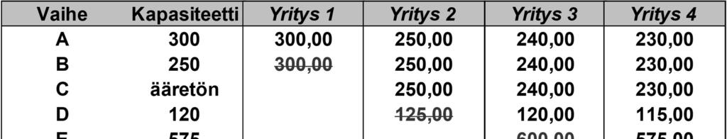 Pullonkaula Lisäys 25 yks. Lisäys 31,25 yks.