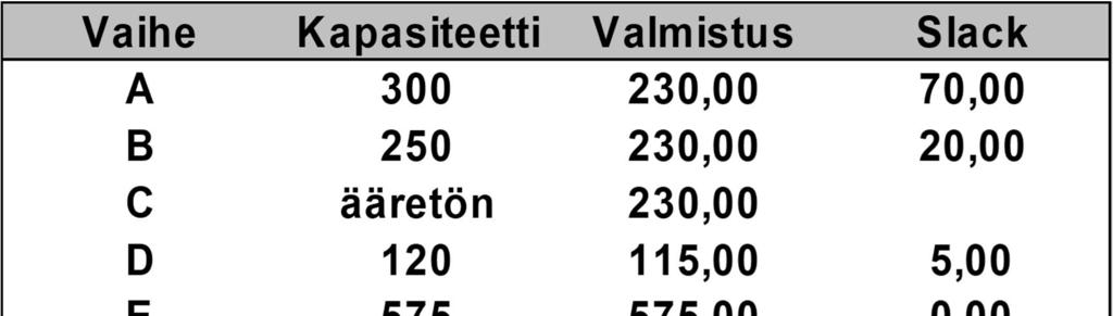 pystyy käsittelemään TUTA 18 Luento 6 29 TUTA 18