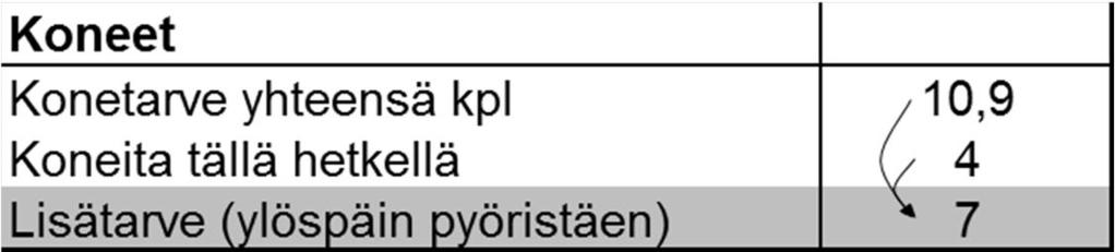 päätösten perusmenetelmiä - tarpeen määrittely - päätösten perusmenetelmiä - takaisinmaksuaika - varan avulla hallitaan