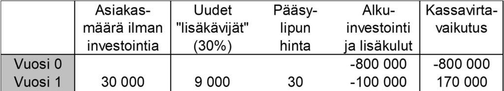 investointikustannukset implementointivaatimukset - esim. aika, koulutus.