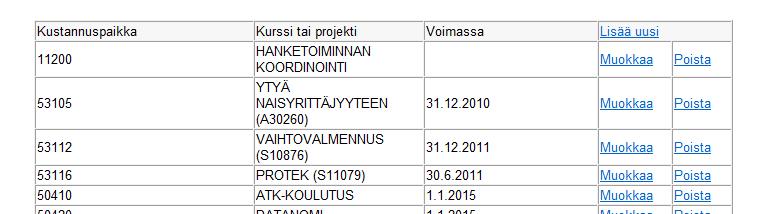 5 Asetukset valikko Kustannuspaikkalista Lista käytössäsi olevista kustannuspaikoista. Kustannuspaikkoja omaan käyttöön voi lisätä valitsemalla Lisää uusi.