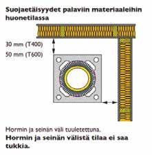 Katso Höyrysulku Listoitus Uuniseppien nettisivuilta oman tulisijasi