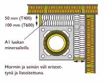 Rapid-tulilaasti T600 lämpötilaluokkaa käytetään, mikäli kaksi saman
