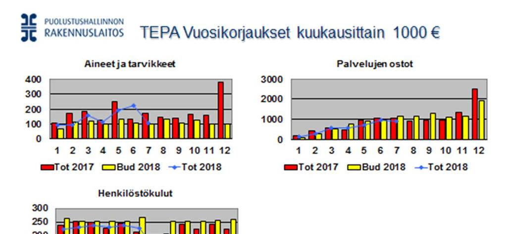 OSAVUOSIRAPORTTI 1.1. -31.7.
