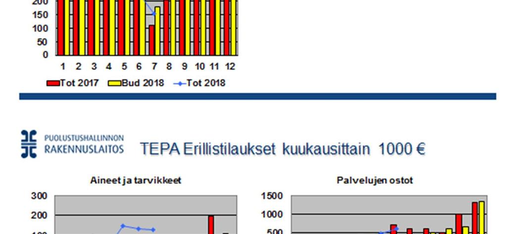 rakennuslaitos, Keskusyksikkö,