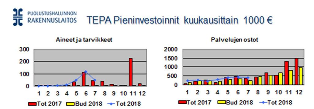 OSAVUOSIRAPORTTI 1.1. -31.7.2018 22.8.2018 ENERGIAPALVELUT Energiapalvelujen tuloslaskelman jäämä oli 2,2 milj. euroa 