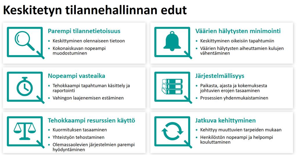 OIKEAT TIEDOT, OIKEAT RESURSSIT OIKEAAN AIKAAN SITUATOR TILANNEHALLINTA SITUATOR TILANNEHALLINTARATKAISU Situator on markkinoiden kehittynein tilannehallintajärjestelmä joka saumattomasti yhdistää ja