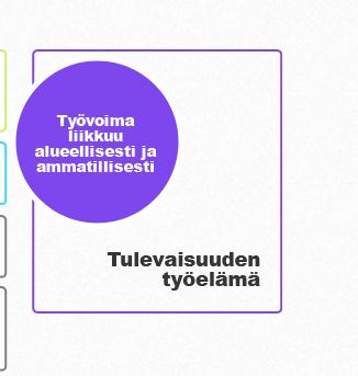 (SOME) ruoka- ja liikuntavalinnoissa