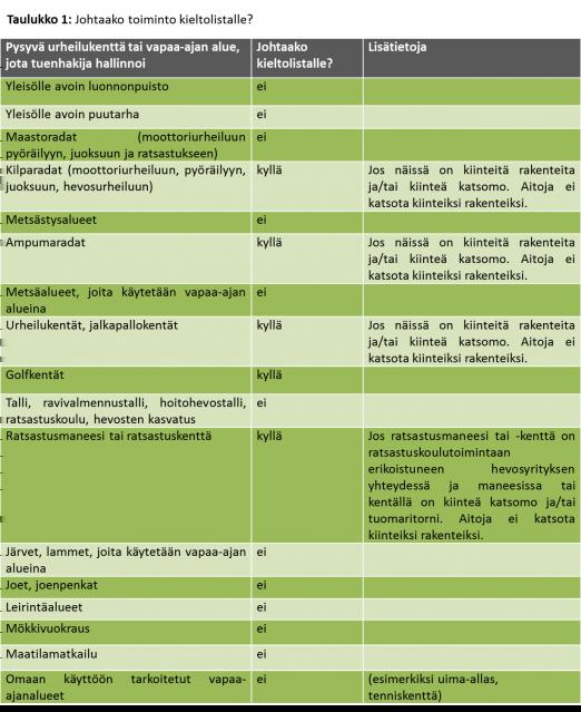 lehtii sopimusasiakkaiden vesihuollosta.