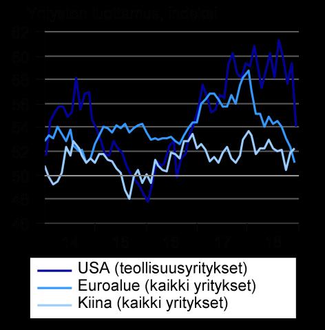 Osakkeet peruspainoon selvempää säätä odotellessa 2018 päättyi melkoiseen vuoristorataan, kun kiristyvä rahapolitiikka ja kasvava talousepävarmuus hermostuttivat sijoittajia.