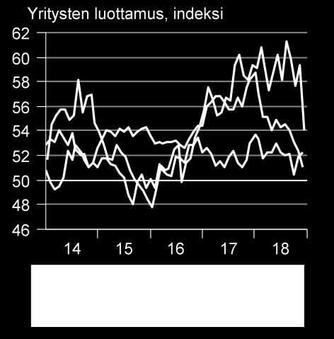 Epävarmassa ympäristössä laskemme osakkeet peruspainoon, vaikka uskomme, että vuodesta tulee ennemmin hyvä kuin huono.