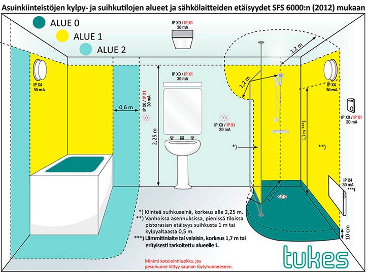 VAROVAISUUS! VAROITUS, LAITTEEN PINTA VOI OLLA ERITTÄIN KUUMA! VAROITUS: TÄMÄN TUOTTEEN OSAT VOIVAT TULLA HYVIN KUUMIKSI.