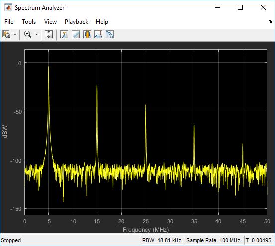 Spektrianalysaattori Esittää tulevan signaalin amplitudin taajuuden funktiona